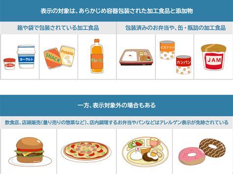 食物アレルギーの原因食物とアレルゲン表示｜公益財団法人ニッポンハム食の未来財団