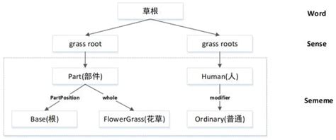 Applied Sciences Free Full Text Incorporating Synonym For Lexical