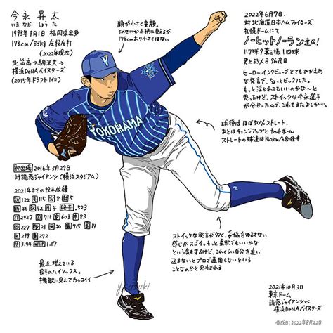 横浜denaベイスターズの今永昇太選手 ただの野球好き