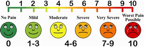 pain-scale-chart - iPain Foundation