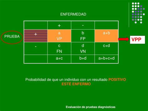 Ppt Epidemiolog A Pruebas Diagn Sticas Powerpoint Presentation Free