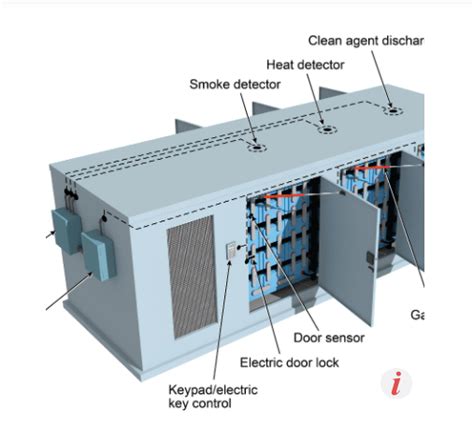 Intellivent Pnnls Newly Developed System Prevents Fires In Ess