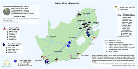 Energy Industry In South Africa