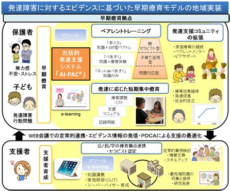 キャンペー 発達障害等を有する非行少年と発達支援の研究内藤千尋 通販 Paypayモール Bookfan Paypayモール店 キーワード