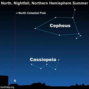 Circumpolar stars don't rise or set | Tonight | EarthSky