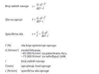 Opruge Jatić Proračun opruga