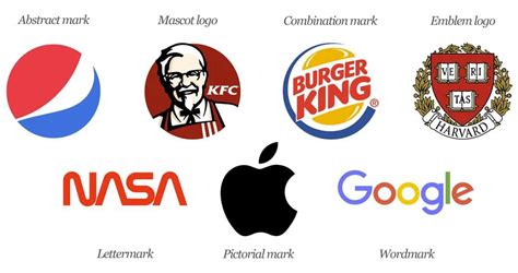 How to Design a Logo [Step-by-Step Guide]