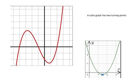 How To Draw Reciprocal Graphs