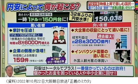 「32年ぶりの円安」が日本にとって大チャンスである理由バブル期との決定的な違い（髙橋 洋一） 現代ビジネス 講談社（14）