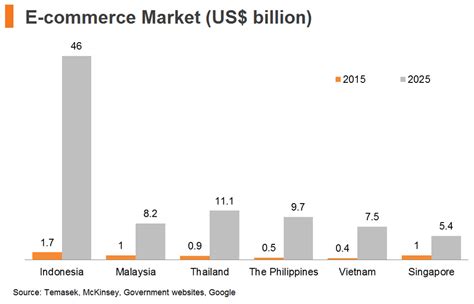 Asean Consumer Survey E Commerce Potential Hktdc Research Hkmb