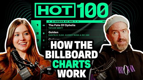 The Evolution Of The Hot 100 And Billboard 200 Charts