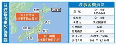 東方日報a1：東京羽田兩飛機相撞 爆炸5人亡｜即時新聞｜港澳｜on Cc東網