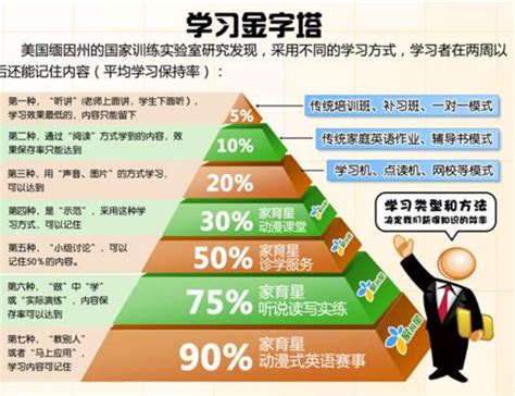 科学网—如何掌握高效学习方法 张伟的博文