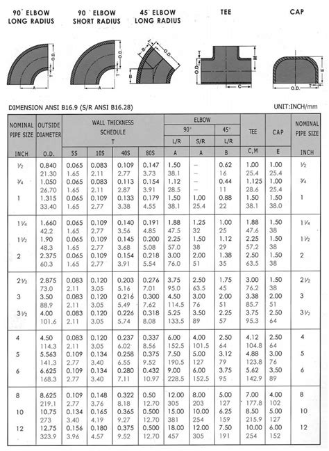 Ss Butt Weld Fittings Dimensions Duhig