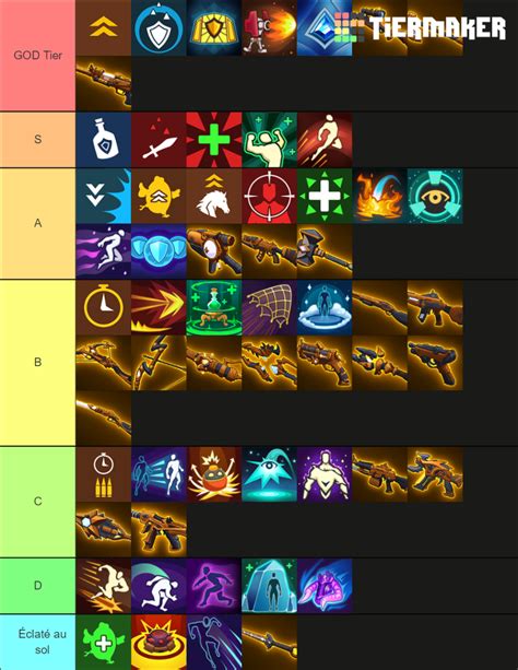 Realm Royale All Guns Runes Abilities Tier List Community Rankings