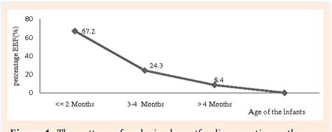 Figure 1 From Prevalence Of Exclusive Breast Feeding And Its Predictors