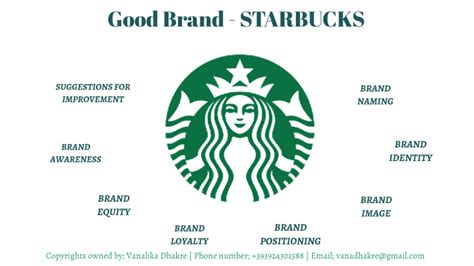 Starbucks-Good Brand by vanalika dhakre on Prezi