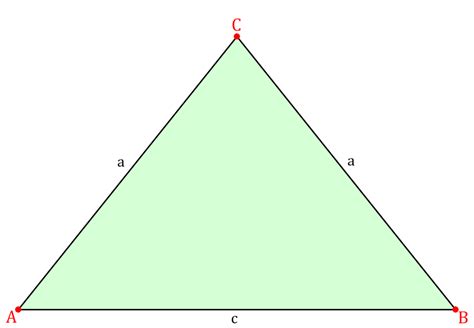 Geometrische Formen und Figuren einfach erklärt mit Video