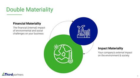 What Is A Double Materiality Assessment Third Partners