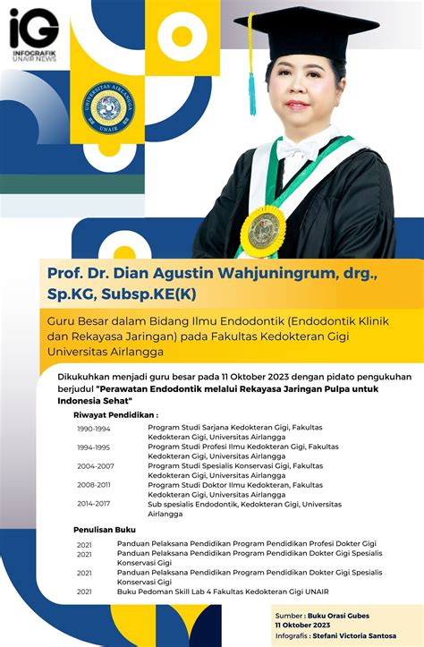 Infografik Profil Guru Besar Prof Dr Dian Agustin Wahjuningrum Drg