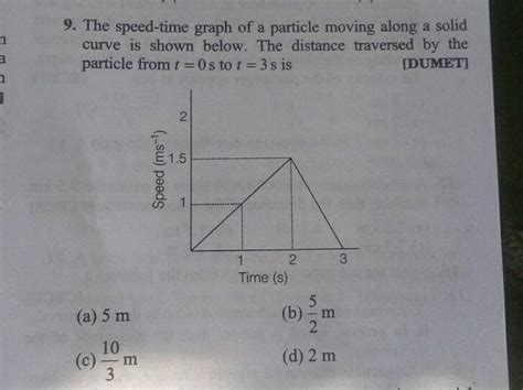 The Speed Time Graph Of A Particle Moving Along A Solid Cover Is