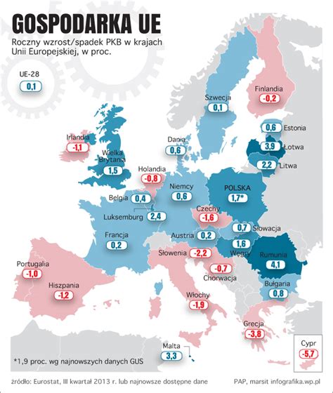 Wzrost PKB w Europie Polska w czołówce Finanse WP PL