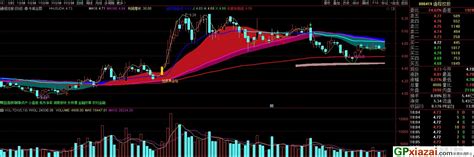 牛熊主图 加速黄金柱建仓期 通达信主图指标 源码 贴图 通达信公式 公式网