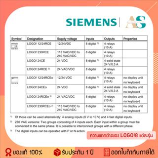 Siemens Mini Plc Logo V Di Do