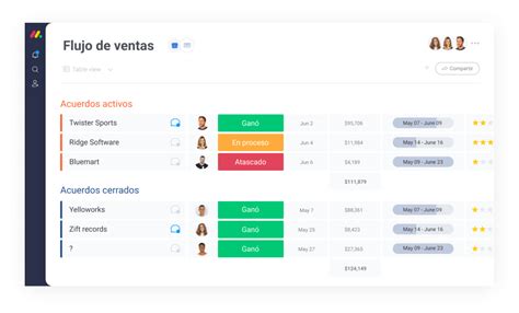 Cómo hacer un CRM para mi empresa Salesforce Developers