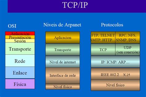 Planificación y Administración de Redes Protocolos en TCP IP