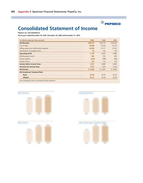 Solution Accounting Principles Specimen Financial Statements Appendix