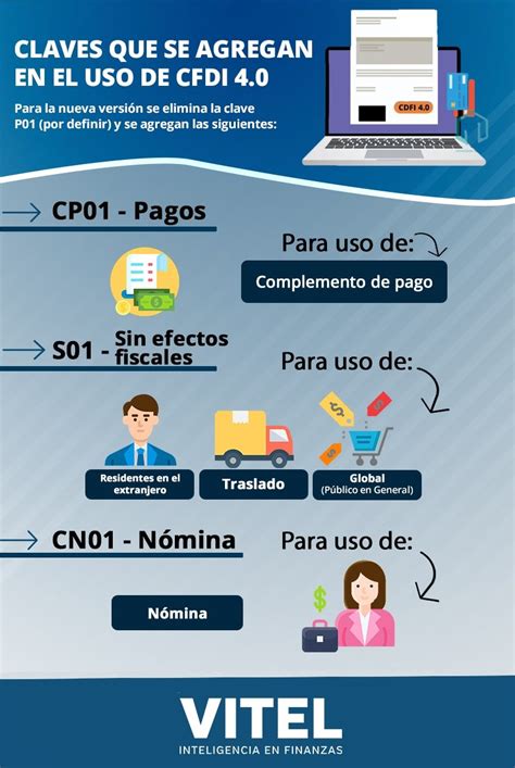 Cfdi Cambios En Las Claves De Uso Que Se Le Dar A La Factura Vitel