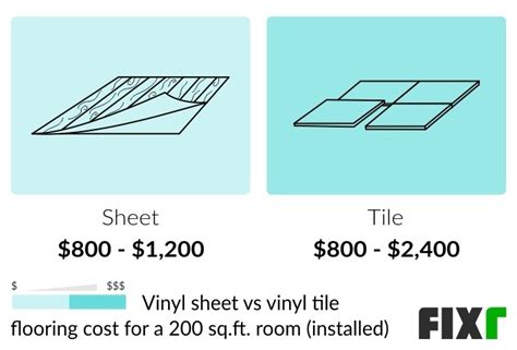 2022 Cost to Install Vinyl Sheet Flooring | Vinyl Flooring Sheets Price