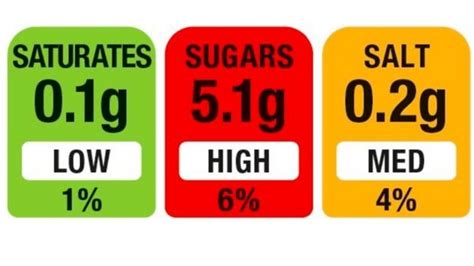 Traffic light food labelling: How it will work - ITV News