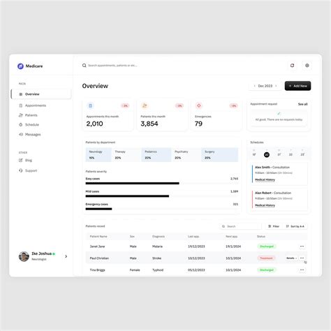 EMR Dashboard :: Behance