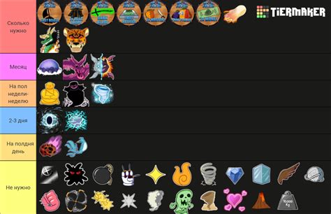 Blox fruits: fruits and gamepasses Tier List (Community Rankings) - TierMaker