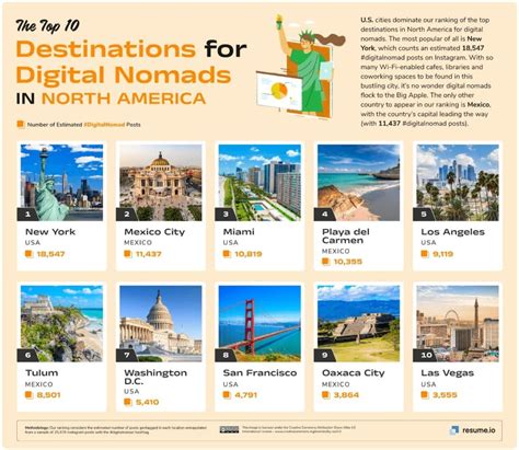 Instagram Data Reveals Global Distribution Of Digital Nomads In 2023