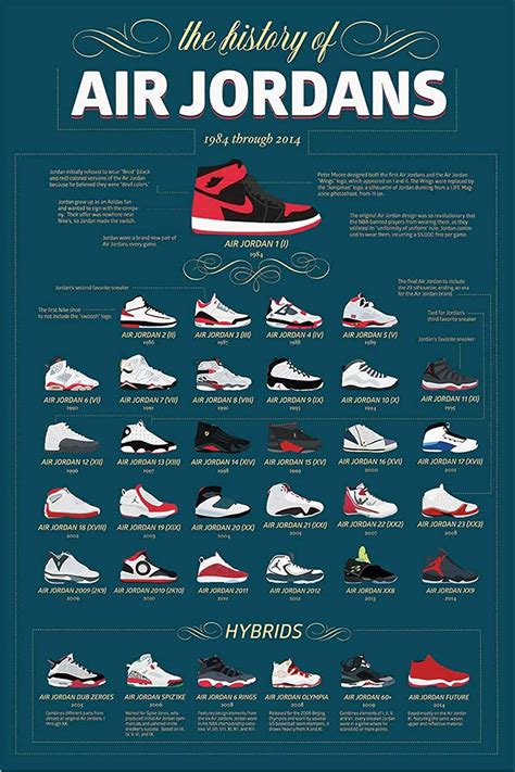 Buyartforless The History of Air Jordans 1984 through 2014 Info-Graphic ...