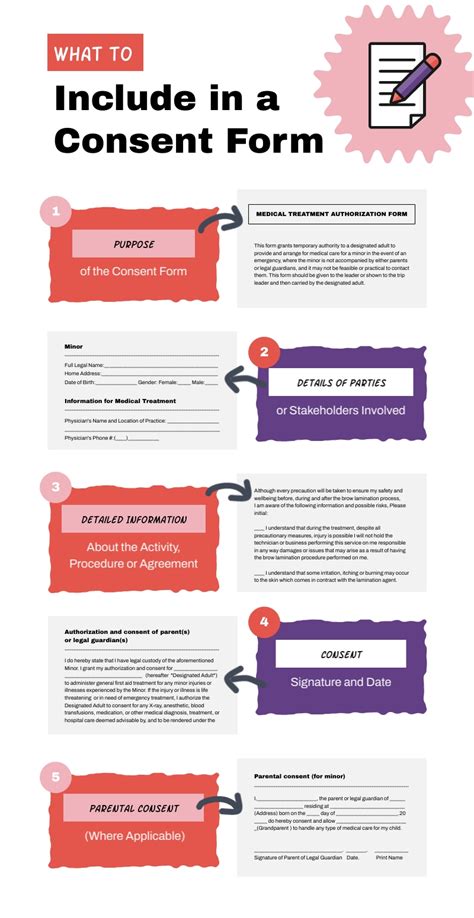 What To Include In A Consent Form Infographic Template Visme