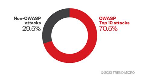 The Linux Threat Landscape Report Trend Micro Us