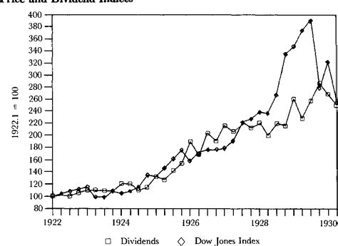 Stock Market Crash 1920 1929 Graph