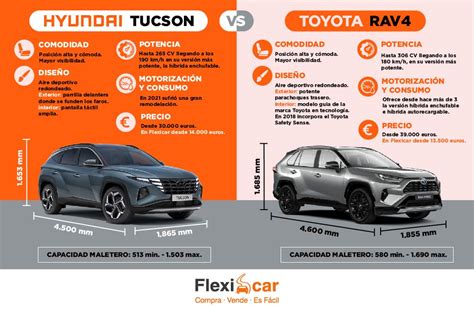 Comparativa ¿hyundai O Toyota Descubre Cuál Es La Mejor Marca