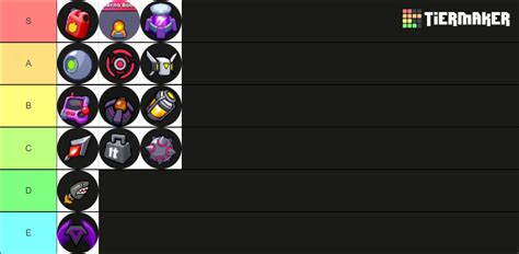 Survivor Io Weapon Skill Tier Tier List Community Rankings Tiermaker