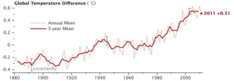 Video Mapa De Calor Del Aumento De Temperaturas Global En La Superficie