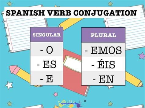 Spanish Verb Pattern Er Spanish4kiddos Tutoring Services