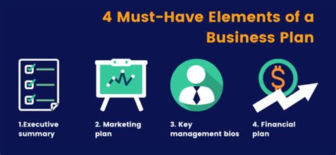 The 4 Must Have Components Of A Business Plan Constant Contact