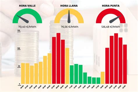 Precio De La Luz Hoy Martes 11 De Abril Hora A Hora