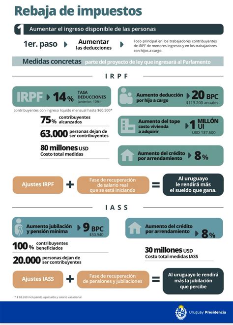 Oriental On Twitter RT LuisLacallePou CaminoAlDesarrollo