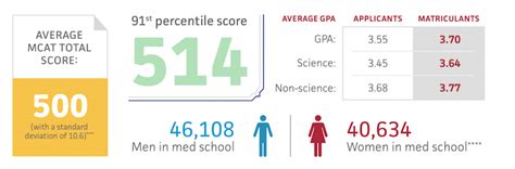 Whats A Good Mcat Score Kaplan Test Prep
