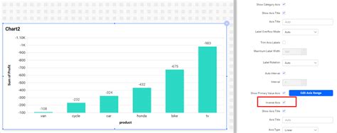 How To Display Negative Values In The Upper Region Of A Chart